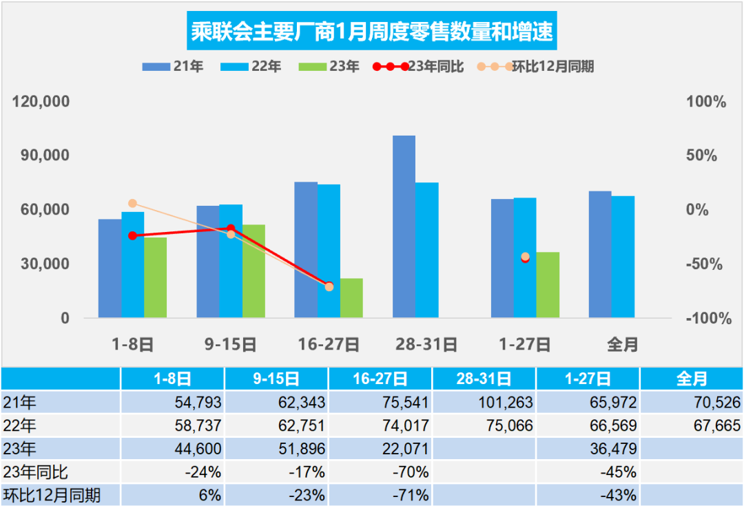 1月铸造行业数据分析报告