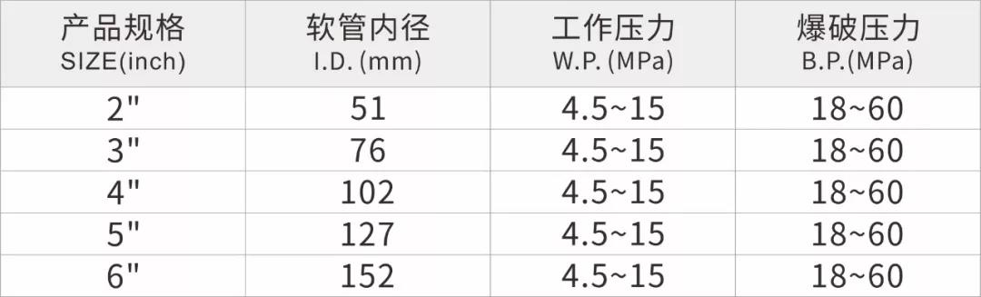 工业软管-UPE超耐磨混凝土输送软管